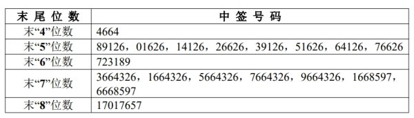 股票配资网站开户 美股指期货走高